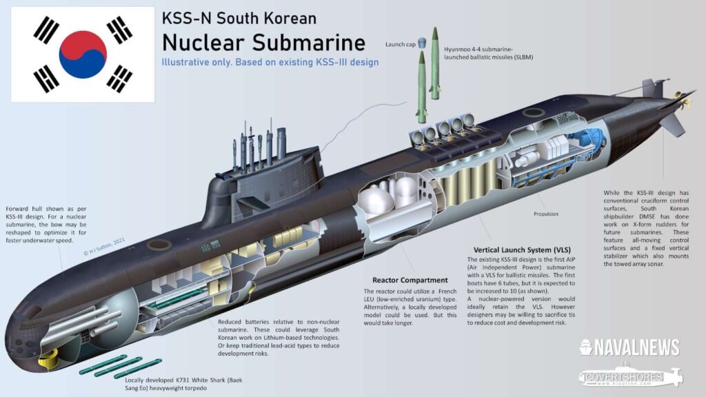 Nuclear-Powered Submarine 
