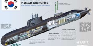 Nuclear Submarine Cutaway