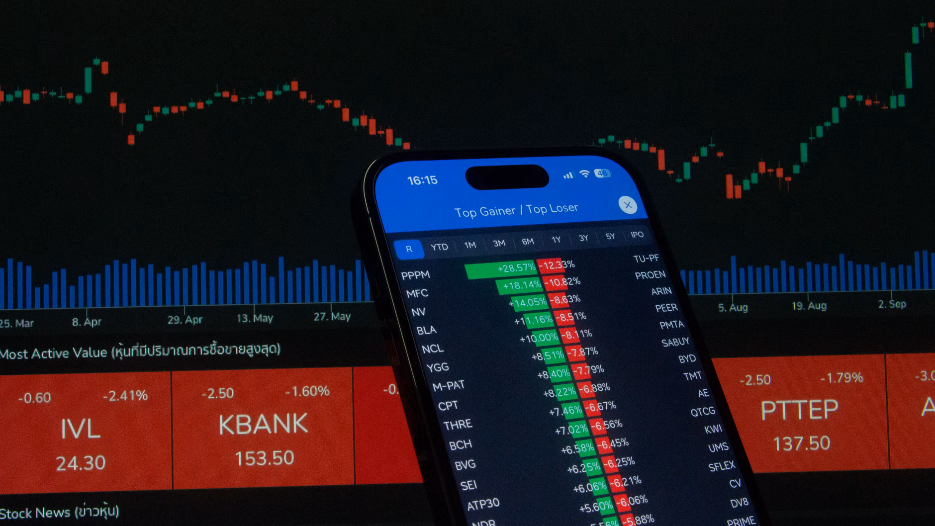 상승세를 보이는 금 ETF 주식 차트 화면